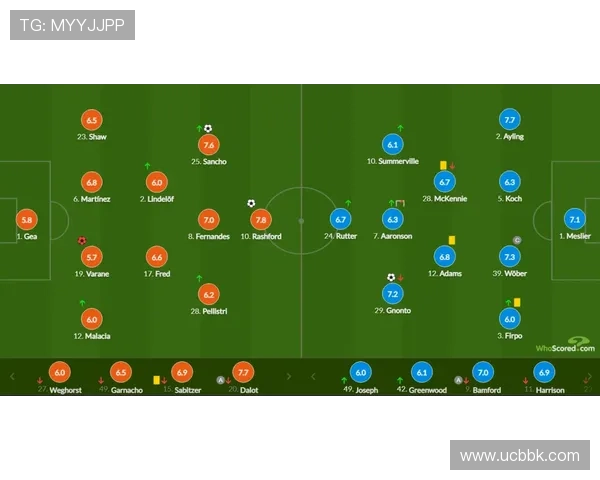 曼联转会动态：加纳乔或加盟切尔西 桑乔或投热刺 马拉西亚将租借离队